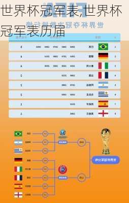 世界杯冠军表,世界杯冠军表历届-第2张图片-九五旅游网