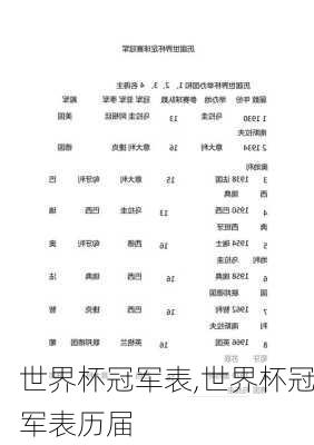 世界杯冠军表,世界杯冠军表历届-第1张图片-九五旅游网