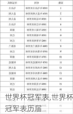 世界杯冠军表,世界杯冠军表历届-第3张图片-九五旅游网