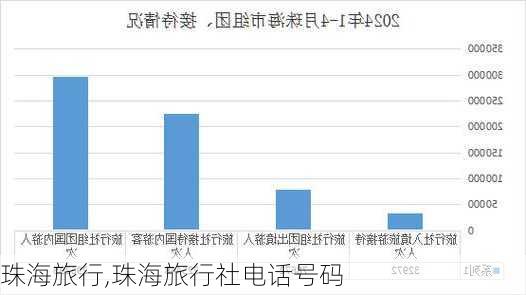 珠海旅行,珠海旅行社电话号码-第3张图片-九五旅游网