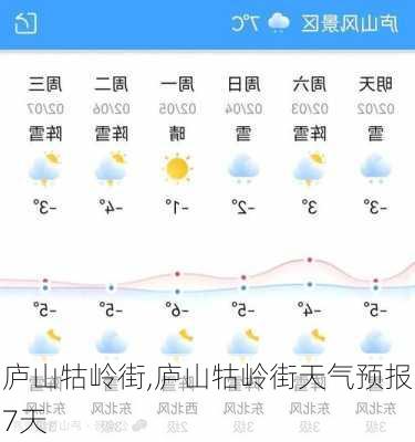 庐山牯岭街,庐山牯岭街天气预报7天-第1张图片-九五旅游网