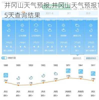 井冈山天气预报,井冈山天气预报15天查询结果-第2张图片-九五旅游网