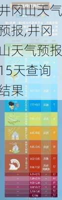 井冈山天气预报,井冈山天气预报15天查询结果-第1张图片-九五旅游网