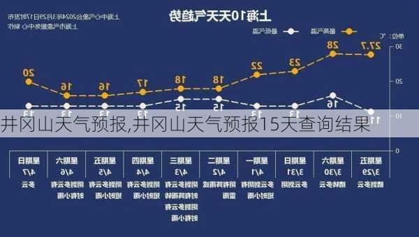 井冈山天气预报,井冈山天气预报15天查询结果-第3张图片-九五旅游网