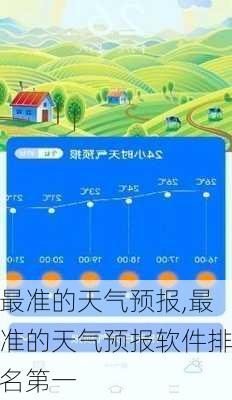 最准的天气预报,最准的天气预报软件排名第一-第3张图片-九五旅游网