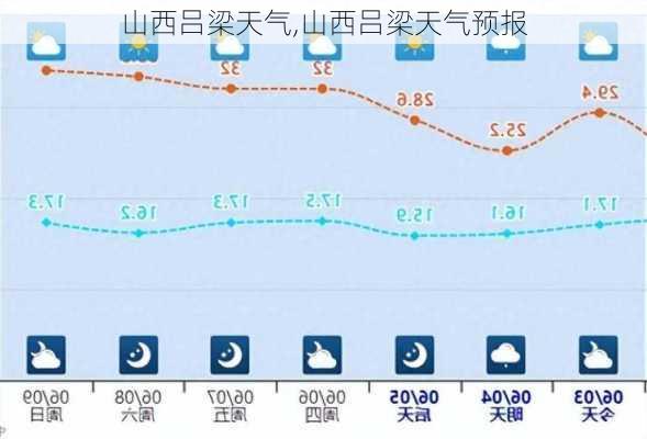 山西吕梁天气,山西吕梁天气预报-第2张图片-九五旅游网