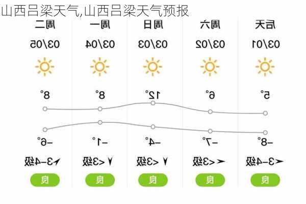 山西吕梁天气,山西吕梁天气预报-第3张图片-九五旅游网