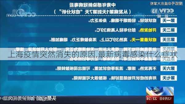 上海疫情突然消失的原因,最新病毒感染什么症状-第1张图片-九五旅游网