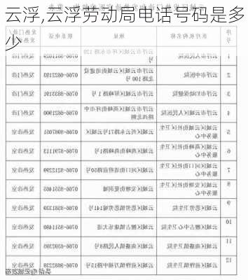 云浮,云浮劳动局电话号码是多少-第2张图片-九五旅游网