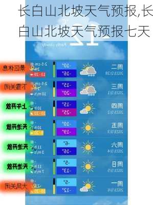 长白山北坡天气预报,长白山北坡天气预报七天-第1张图片-九五旅游网