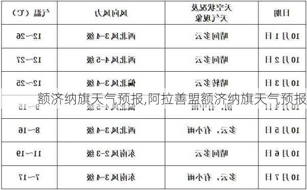 额济纳旗天气预报,阿拉善盟额济纳旗天气预报-第1张图片-九五旅游网