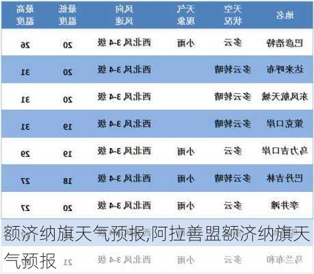 额济纳旗天气预报,阿拉善盟额济纳旗天气预报-第3张图片-九五旅游网