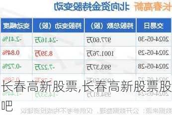 长春高新股票,长春高新股票股吧-第2张图片-九五旅游网