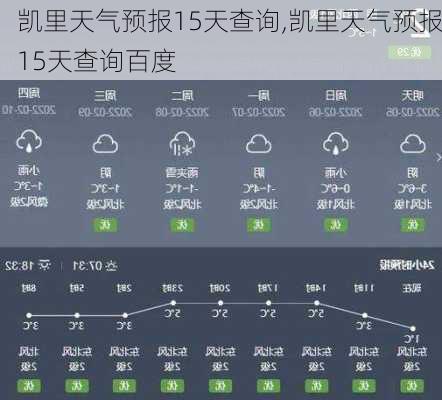 凯里天气预报15天查询,凯里天气预报15天查询百度-第1张图片-九五旅游网