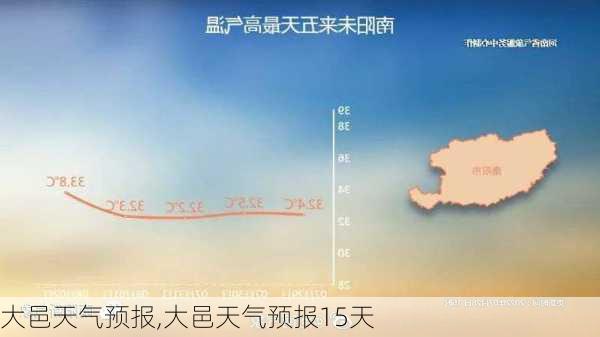 大邑天气预报,大邑天气预报15天-第1张图片-九五旅游网