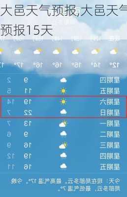 大邑天气预报,大邑天气预报15天-第2张图片-九五旅游网