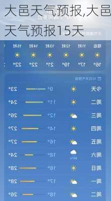 大邑天气预报,大邑天气预报15天-第3张图片-九五旅游网