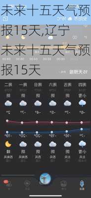 未来十五天气预报15天,辽宁未来十五天气预报15天-第1张图片-九五旅游网