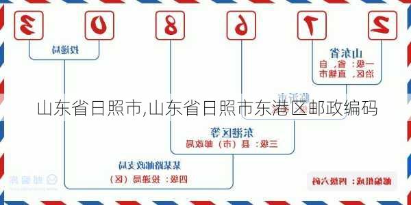 山东省日照市,山东省日照市东港区邮政编码-第3张图片-九五旅游网