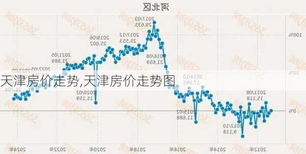 天津房价走势,天津房价走势图-第2张图片-九五旅游网