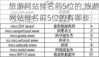 旅游网站排名前5位的,旅游网站排名前5位的有哪些-第1张图片-九五旅游网