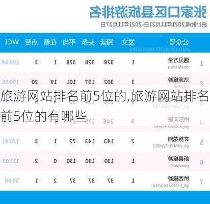 旅游网站排名前5位的,旅游网站排名前5位的有哪些-第2张图片-九五旅游网