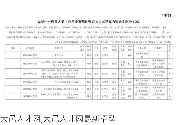 大邑人才网,大邑人才网最新招聘-第3张图片-九五旅游网