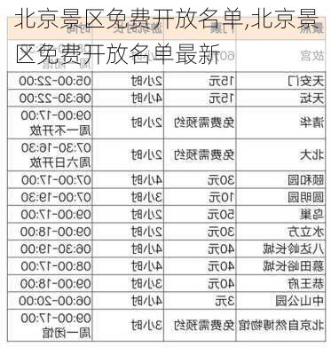 北京景区免费开放名单,北京景区免费开放名单最新-第3张图片-九五旅游网