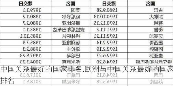 中国关系最好的国家排名,欧洲与中国关系最好的国家排名-第3张图片-九五旅游网