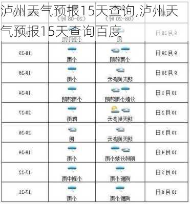 泸州天气预报15天查询,泸州天气预报15天查询百度-第3张图片-九五旅游网