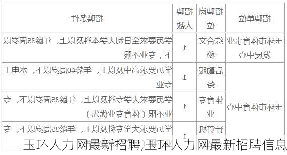 玉环人力网最新招聘,玉环人力网最新招聘信息