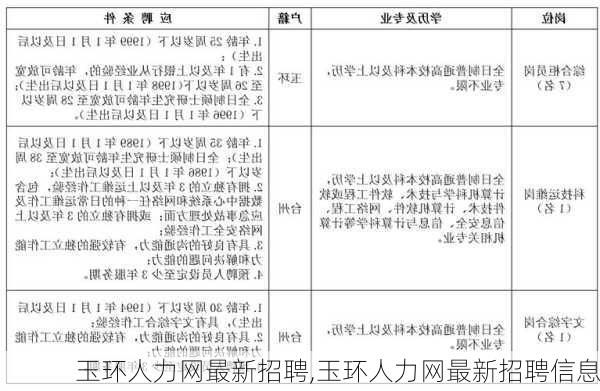 玉环人力网最新招聘,玉环人力网最新招聘信息-第2张图片-九五旅游网