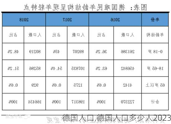 德国人口,德国人口多少人2023