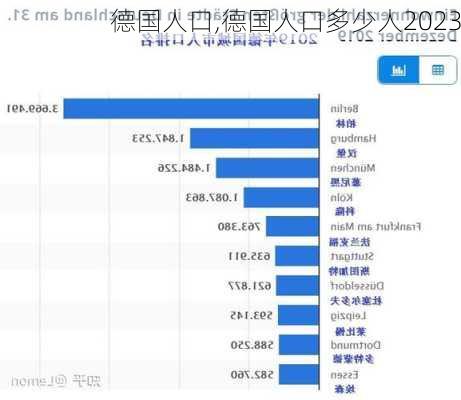 德国人口,德国人口多少人2023-第2张图片-九五旅游网