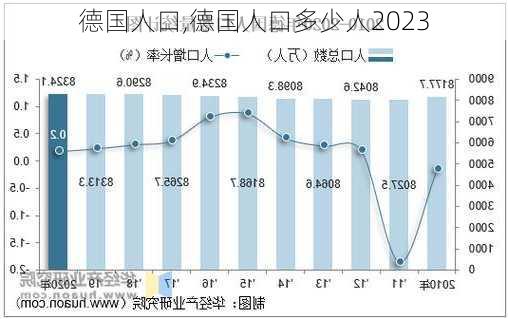 德国人口,德国人口多少人2023-第3张图片-九五旅游网