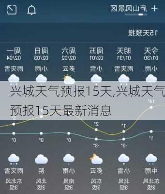 兴城天气预报15天,兴城天气预报15天最新消息-第2张图片-九五旅游网