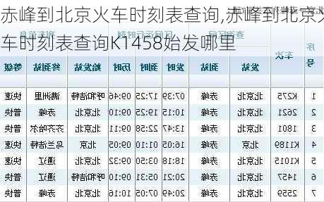 赤峰到北京火车时刻表查询,赤峰到北京火车时刻表查询K1458始发哪里-第1张图片-九五旅游网