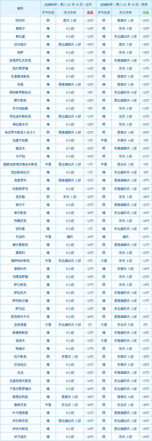 俄罗斯海参崴,俄罗斯海参崴天气预报-第2张图片-九五旅游网