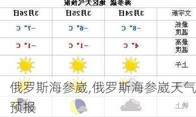 俄罗斯海参崴,俄罗斯海参崴天气预报-第3张图片-九五旅游网