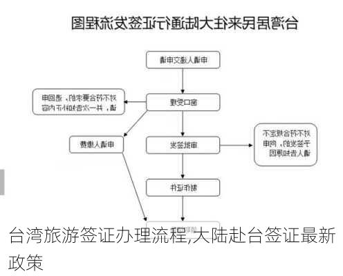 台湾旅游签证办理流程,大陆赴台签证最新政策-第1张图片-九五旅游网