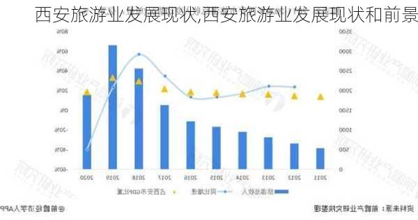 西安旅游业发展现状,西安旅游业发展现状和前景