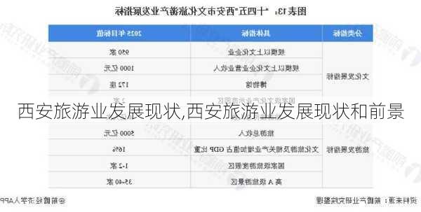 西安旅游业发展现状,西安旅游业发展现状和前景-第3张图片-九五旅游网