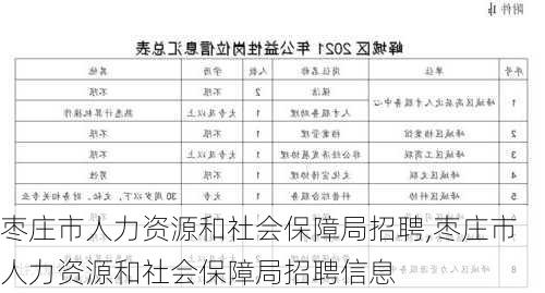 枣庄市人力资源和社会保障局招聘,枣庄市人力资源和社会保障局招聘信息-第2张图片-九五旅游网