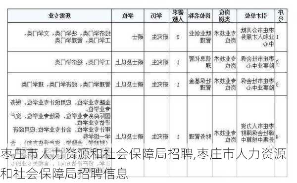 枣庄市人力资源和社会保障局招聘,枣庄市人力资源和社会保障局招聘信息