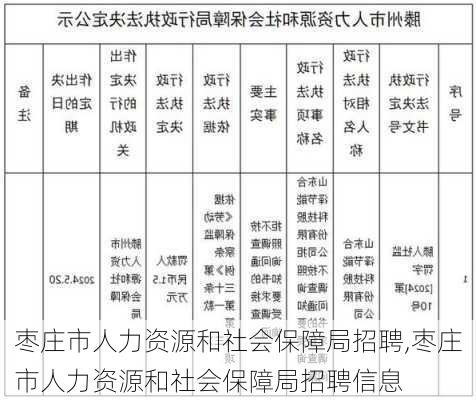 枣庄市人力资源和社会保障局招聘,枣庄市人力资源和社会保障局招聘信息-第3张图片-九五旅游网