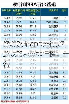 旅游攻略app排行,旅游攻略app排行榜前十名-第1张图片-九五旅游网