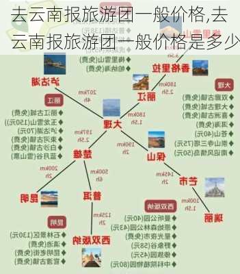 去云南报旅游团一般价格,去云南报旅游团一般价格是多少-第2张图片-九五旅游网