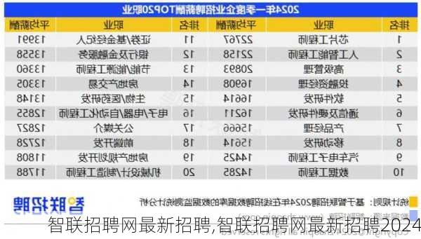 智联招聘网最新招聘,智联招聘网最新招聘2024