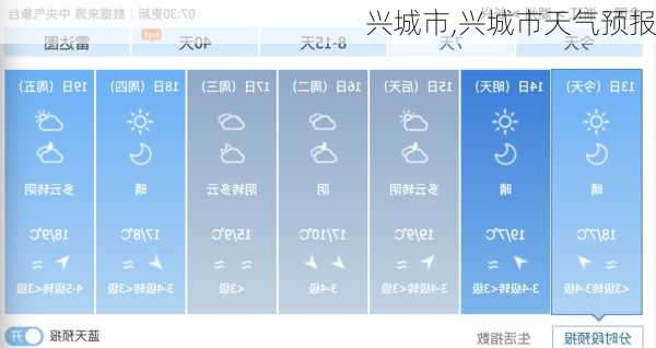 兴城市,兴城市天气预报-第2张图片-九五旅游网