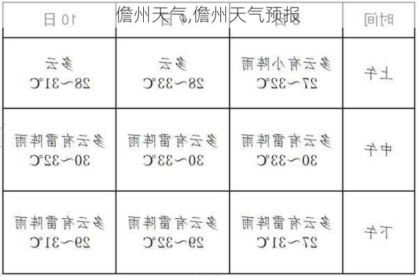 儋州天气,儋州天气预报-第2张图片-九五旅游网